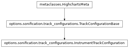 Inheritance diagram of InstrumentTrackConfiguration