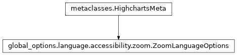 Inheritance diagram of ZoomLanguageOptions