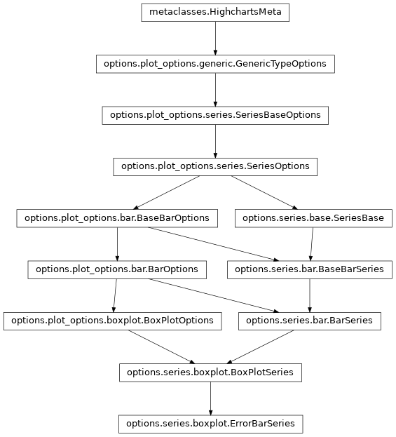 Inheritance diagram of ErrorBarSeries