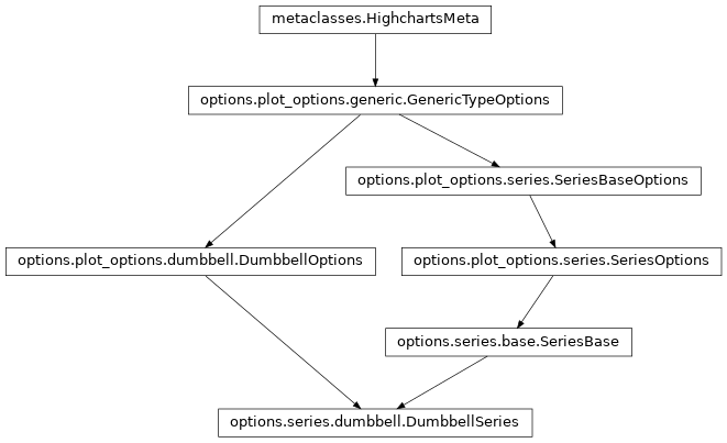 Inheritance diagram of DumbbellSeries