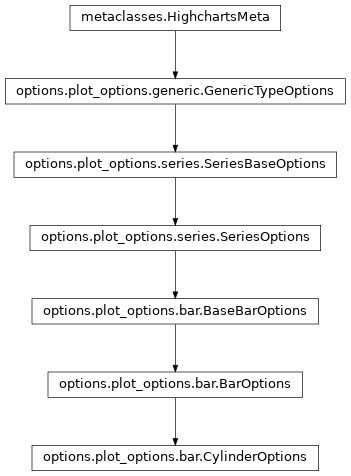 Inheritance diagram of CylinderOptions