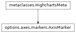 Inheritance diagram of AxisMarker