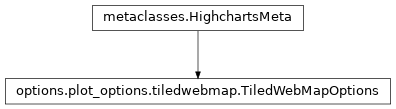 Inheritance diagram of TiledWebMapOptions