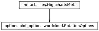 Inheritance diagram of RotationOptions