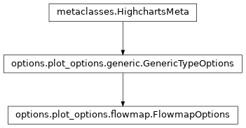 Inheritance diagram of FlowmapOptions