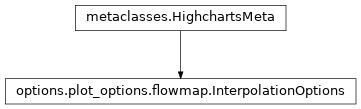 Inheritance diagram of InterpolationOptions