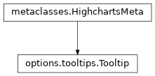 Inheritance diagram of Tooltip