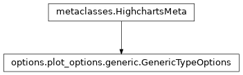 Inheritance diagram of GenericTypeOptions