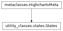 Inheritance diagram of States