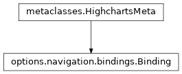 Inheritance diagram of Binding