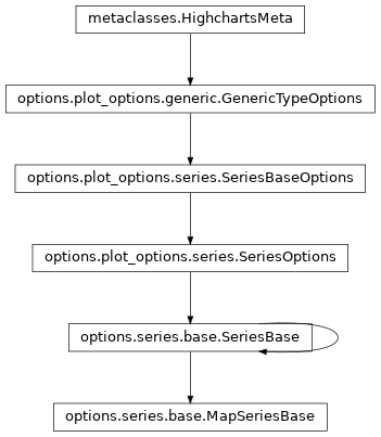 Inheritance diagram of MapSeriesBase