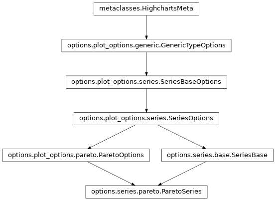 Inheritance diagram of ParetoSeries