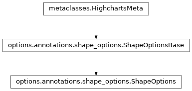 Inheritance diagram of ShapeOptions