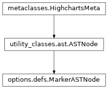 Inheritance diagram of MarkerASTNode