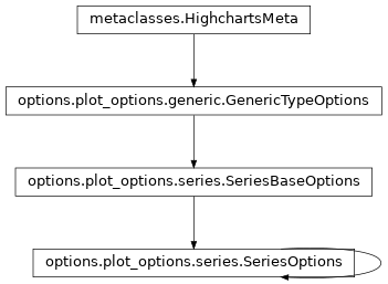 Inheritance diagram of SeriesOptions