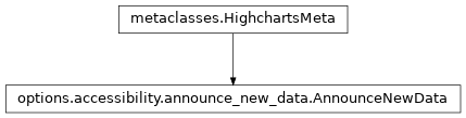 Inheritance diagram of AnnounceNewData