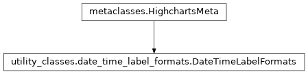 Inheritance diagram of DateTimeLabelFormats