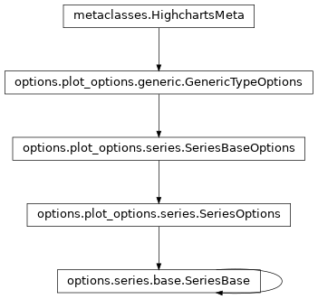 Inheritance diagram of SeriesBase