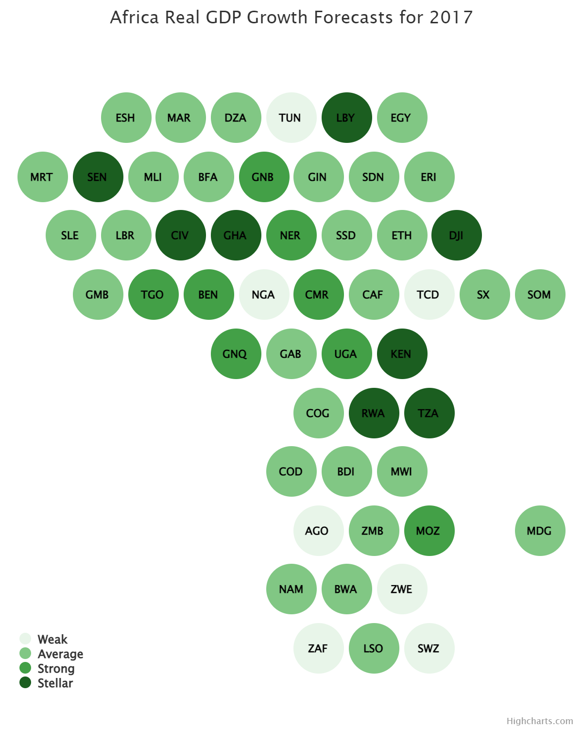 Tilemap Example Chart