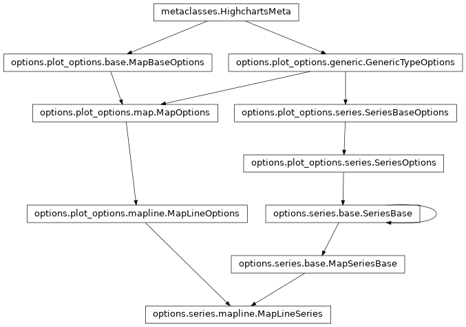 Inheritance diagram of MapLineSeries