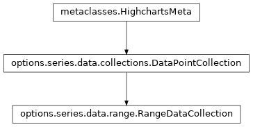 Inheritance diagram of RangeDataCollection