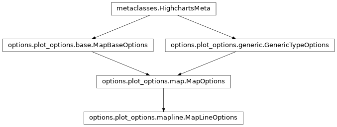 Inheritance diagram of MapLineOptions