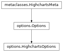 Inheritance diagram of HighchartsOptions