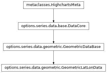 Inheritance diagram of GeometricLatLonData