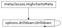 Inheritance diagram of Drilldown