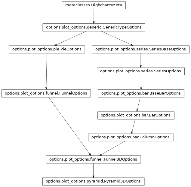 Inheritance diagram of Pyramid3DOptions