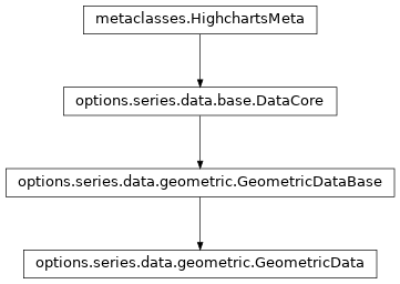 Inheritance diagram of GeometricData