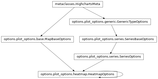 Inheritance diagram of HeatmapOptions