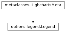 Inheritance diagram of Legend