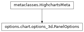 Inheritance diagram of PanelOptions