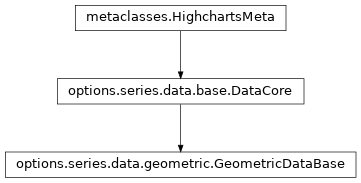 Inheritance diagram of GeometricDataBase