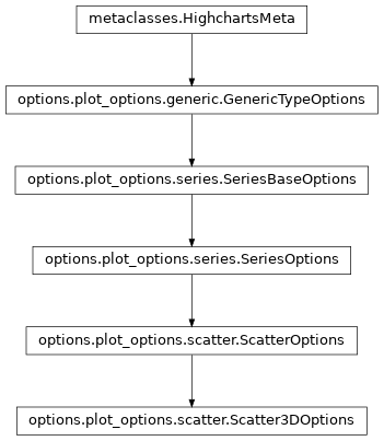 Inheritance diagram of Scatter3DOptions