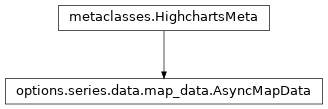 Inheritance diagram of AsyncMapData