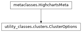 Inheritance diagram of ClusterOptions