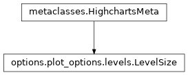 Inheritance diagram of LevelSize