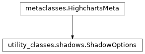 Inheritance diagram of ShadowOptions