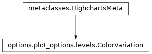Inheritance diagram of ColorVariation