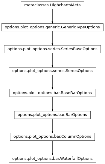 Inheritance diagram of WaterfallOptions