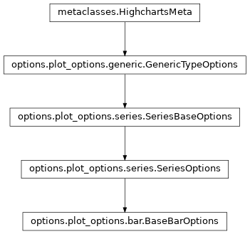 Inheritance diagram of BaseBarOptions