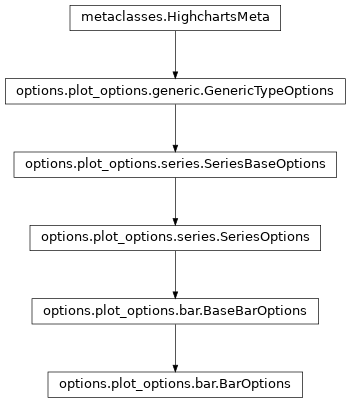 Inheritance diagram of BarOptions