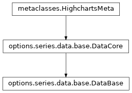 Inheritance diagram of DataBase