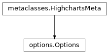 Inheritance diagram of Options