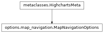 Inheritance diagram of MapNavigationOptions