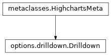 Inheritance diagram of Drilldown