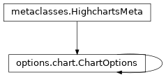 Inheritance diagram of ChartOptions