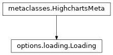 Inheritance diagram of Loading